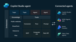 [Workshop] Intensive AI Agent With Microsoft Copilot Studio รุ่น 2 ...