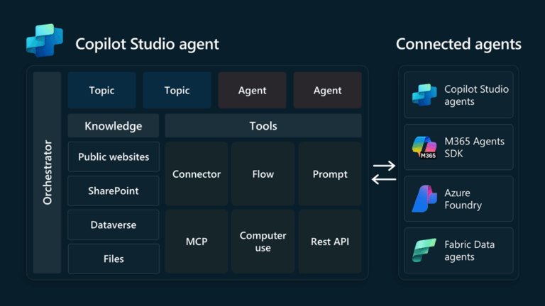 [Workshop] Intensive AI Agent With Microsoft Copilot Studio รุ่น 2 ...